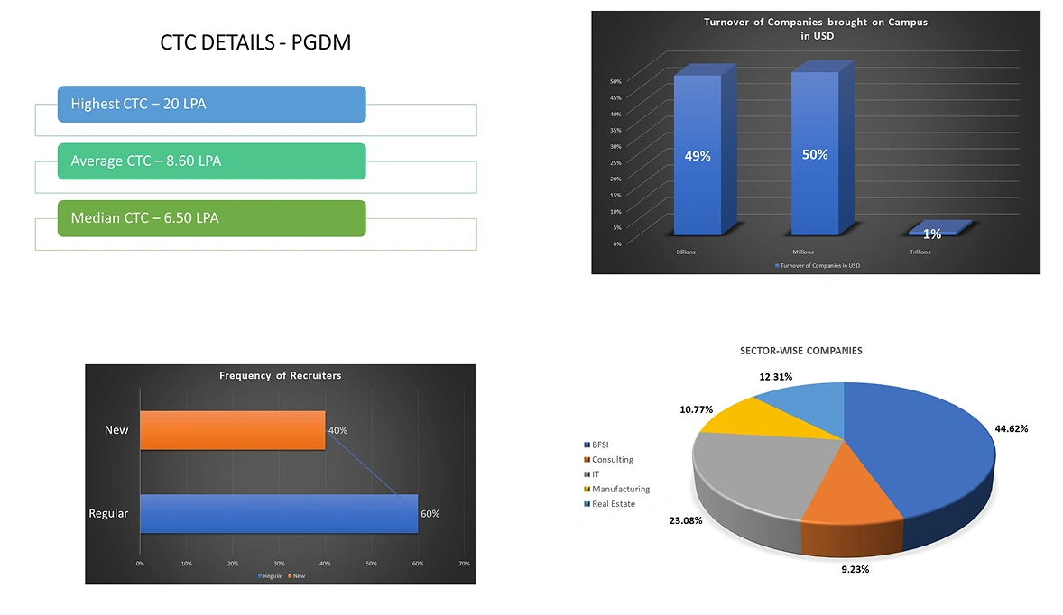 Sector Placement 2025