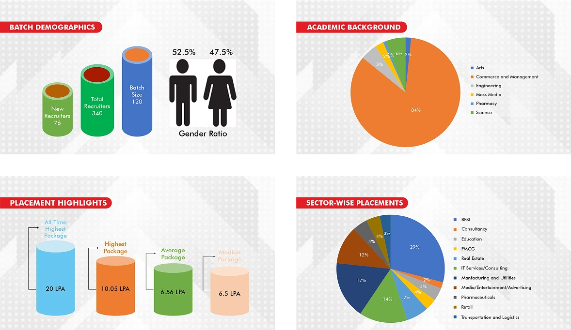 Sector Placement 2024