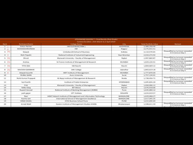 Stockmind02